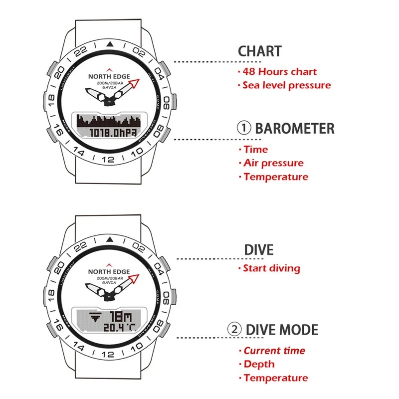 NORTH EDGE Montre de Plongée p - Smartwatch Army Watches For Men avis et prix